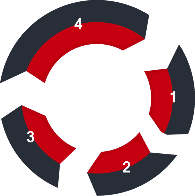 Service-Diagramm Service-Diagramm
